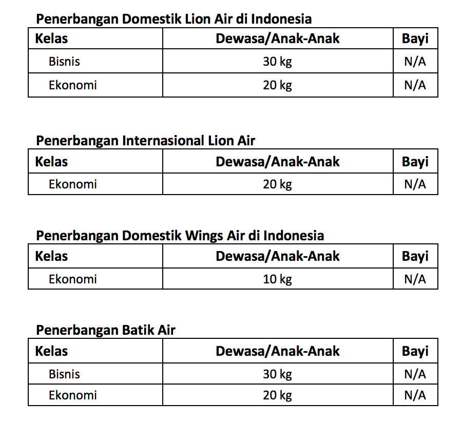 Syarat dan Ketentuan Bagasi Maskapai Lion Air Group 